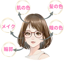 顔に似合うメガネ