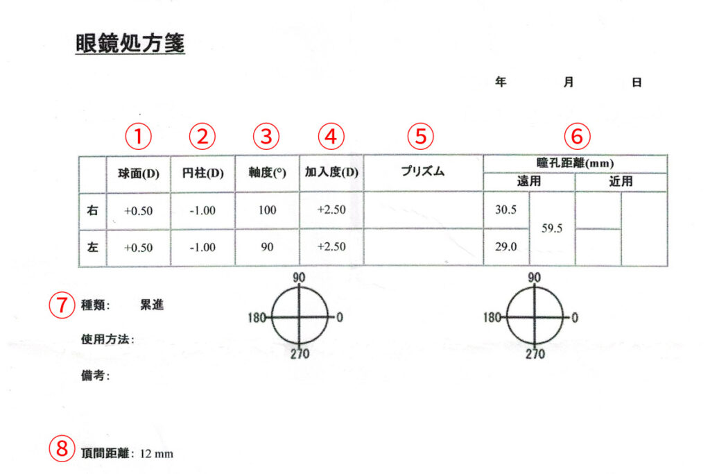 メガネの度数と視力は違う？処方箋の見方とあわせて解説します | 飯田市メガネ・補聴器｜メガネの一真堂 飯田本店 [ISSHINDO]
