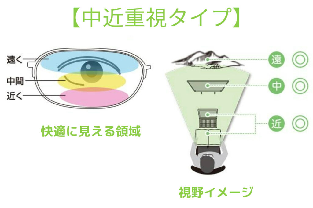 遠近両用レンズの累進帯長って何?快適なメガネライフを送るために重要な役割を持つ「累進帯」の特徴と選び方について解説します! | 飯田市メガネ ...