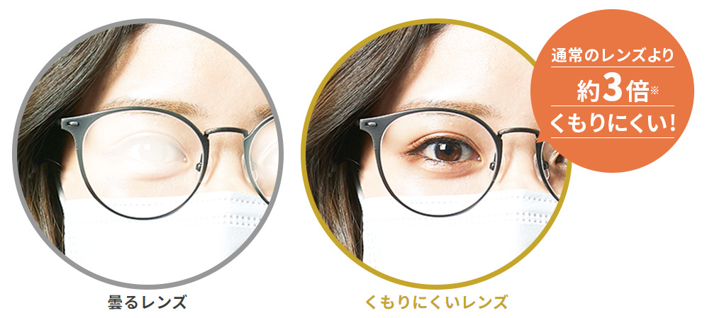 くもりにくいレンズ