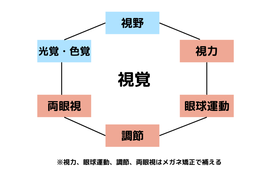 視覚検査