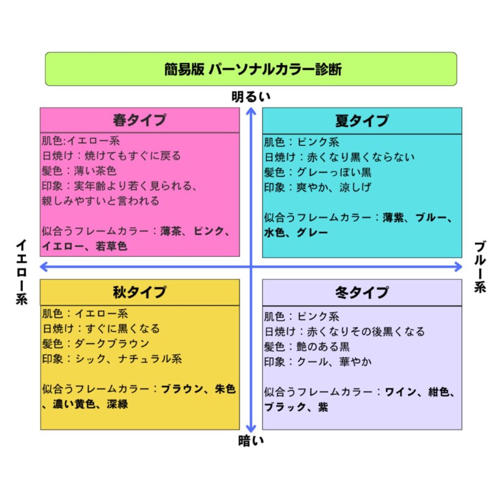 パーソナルカラー診断