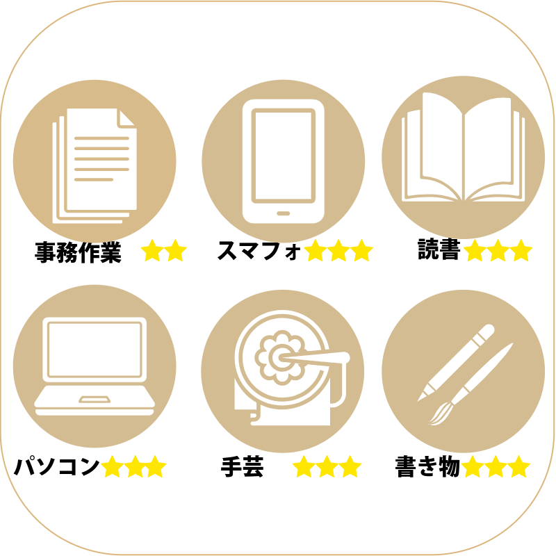 近々両用レンズ　おすすめ利用シーン