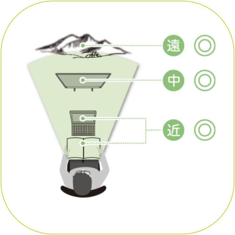 遠近両用メガネ　見え方イメージ