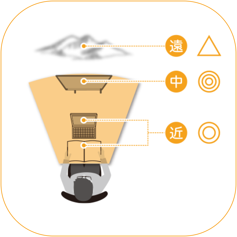 中近両用レンズ　見え方イメージ