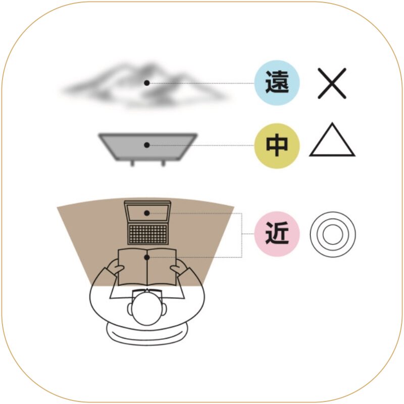 近々両用レンズ　見え方イメージ