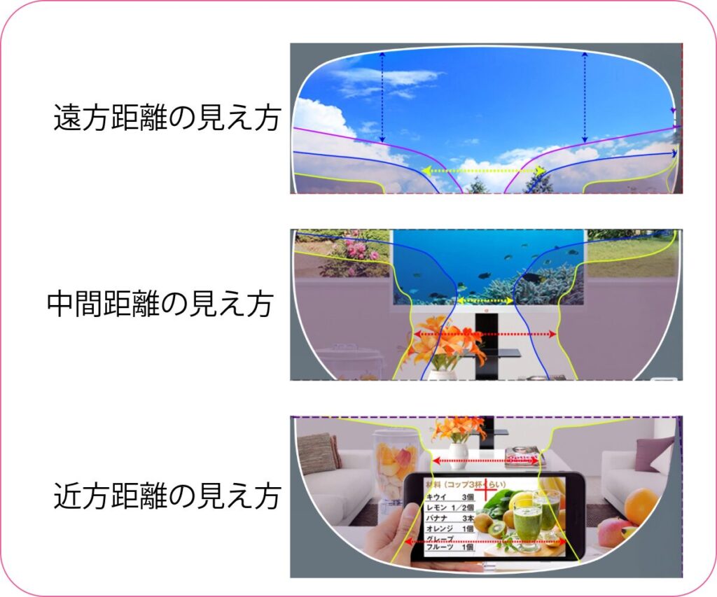 遠近両用レンズ