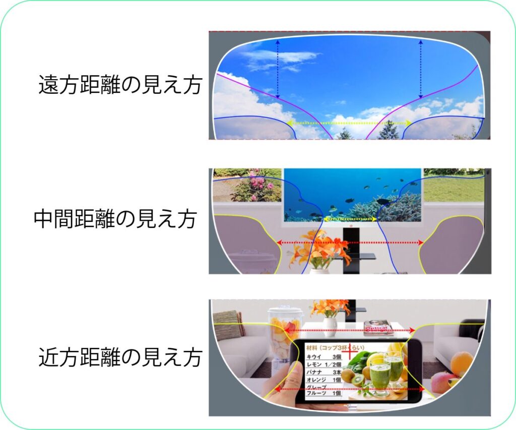 遠近両用レンズ
