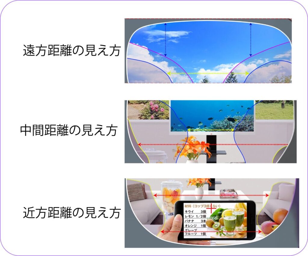 遠近両用レンズ