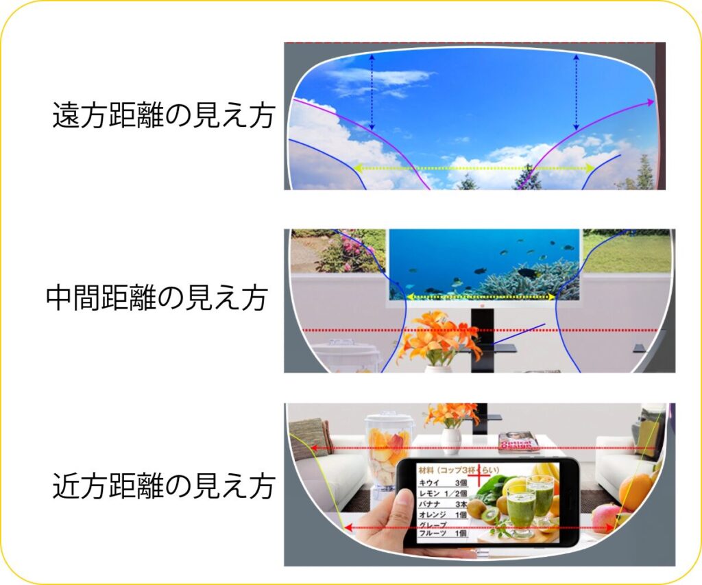 遠近両用レンズ