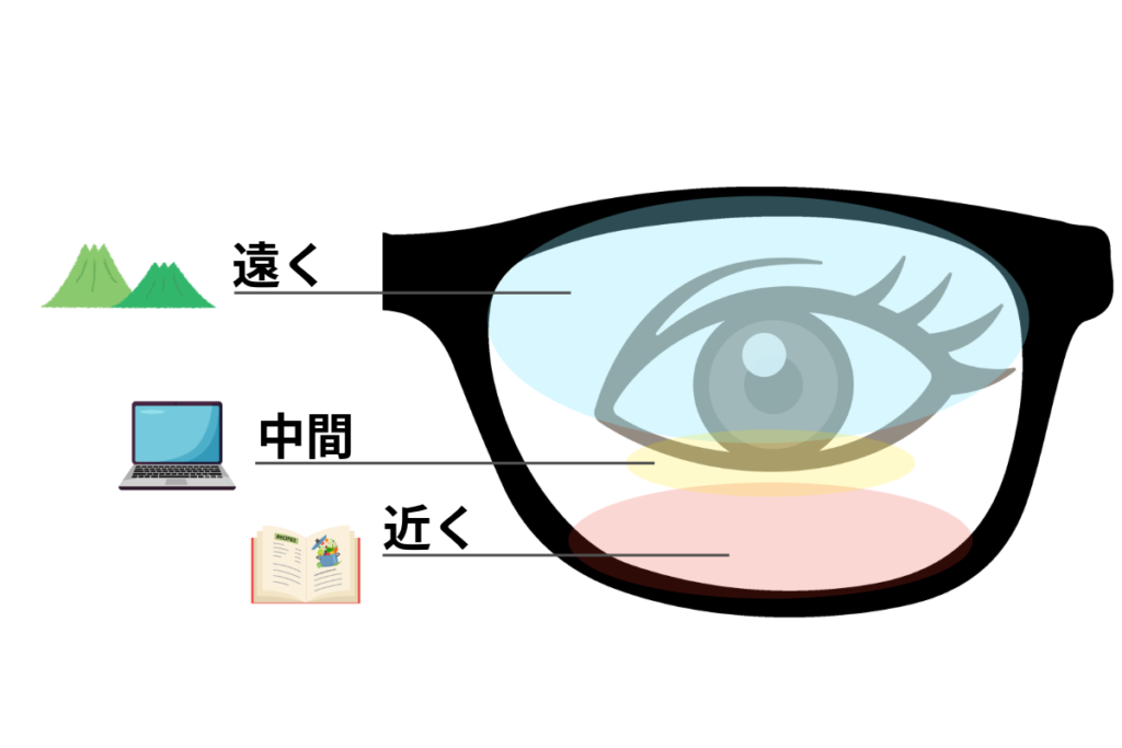 遠近両用メガネ