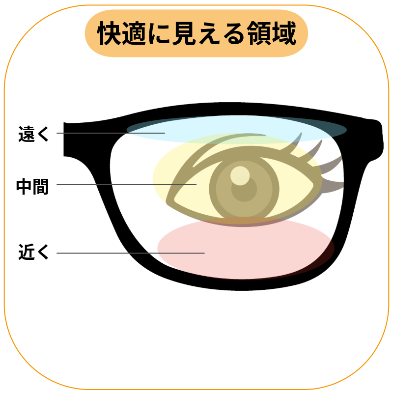 中近両用レンズ