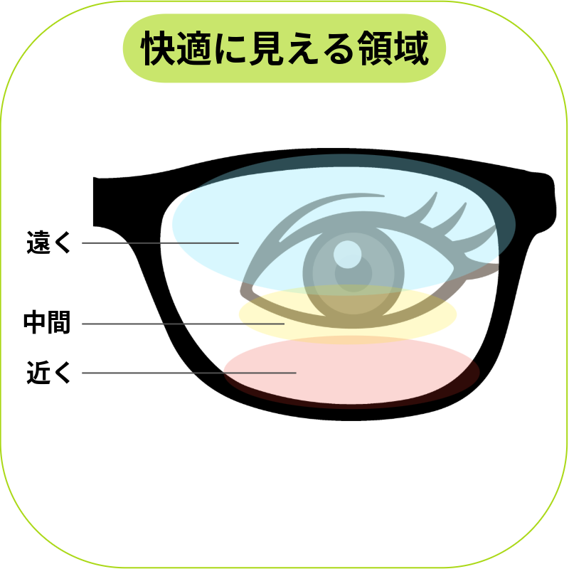 遠近両用メガネ