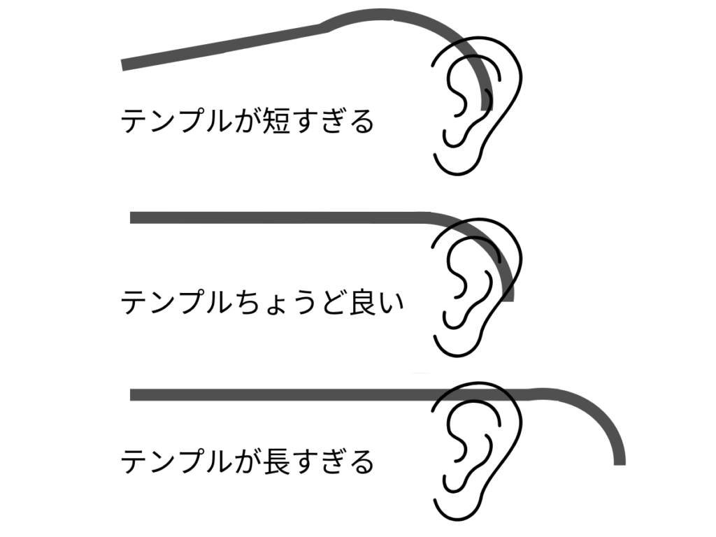 テンプルの長さの確認