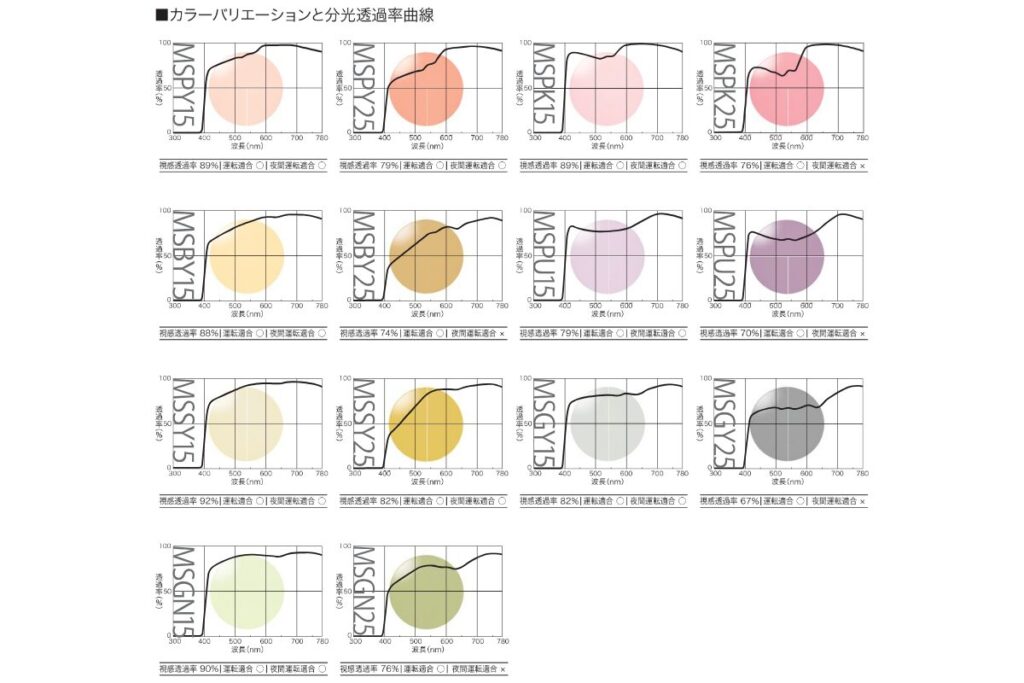 キャリアカラー