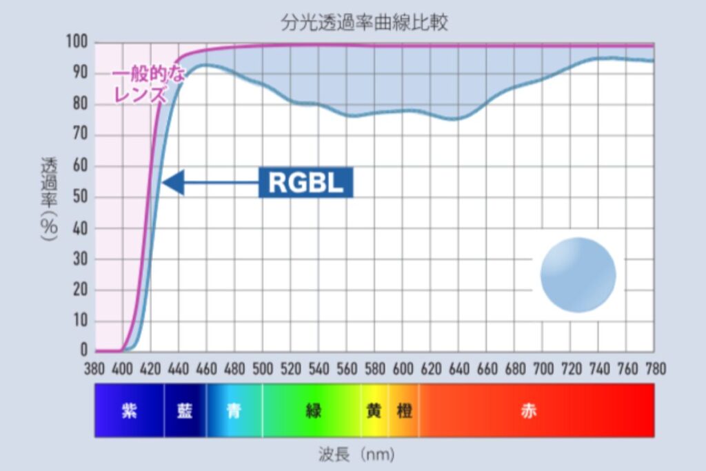 レイマスター「ナチュラルルック」