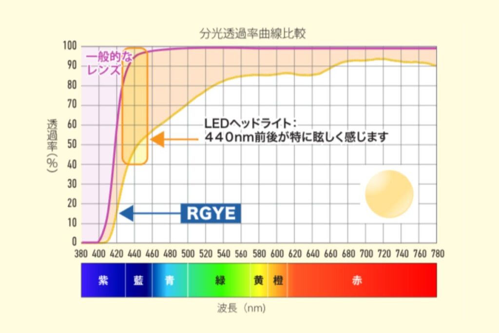 レイマスター「ナイトドライビング」