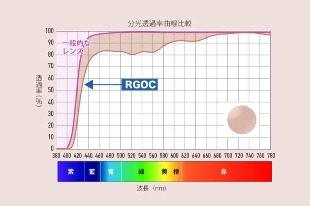 レイマスター「ハイコントラスト」