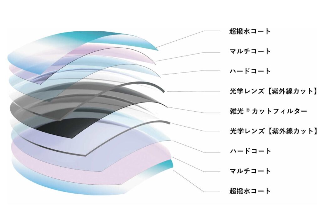 タレックス　コーティング