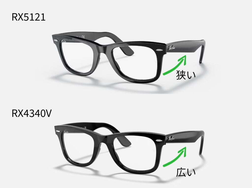 ウェイファーラーRX5121とRX4340Vの違い