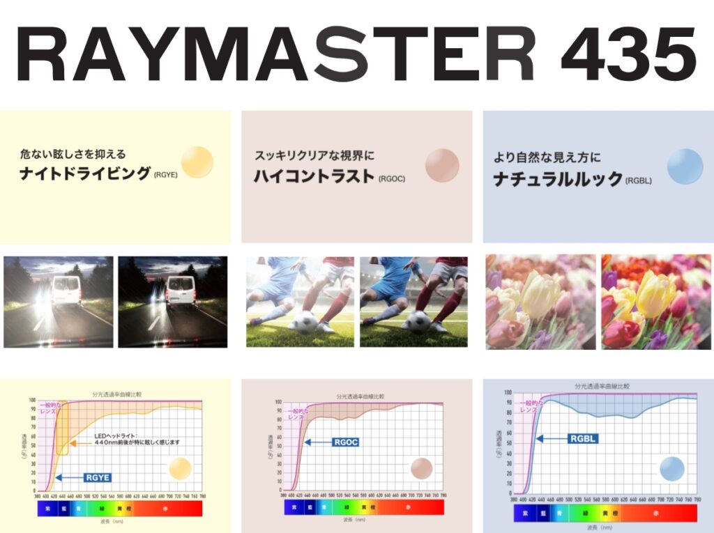 レイマスター435