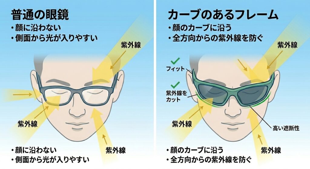 フレームのフィット感