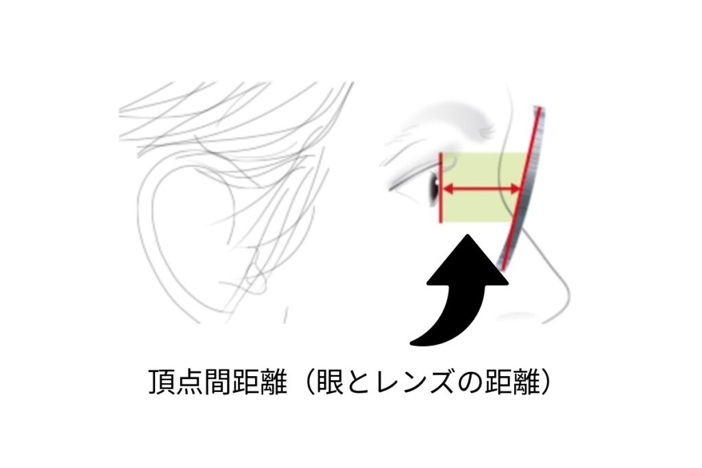 頂点間距離