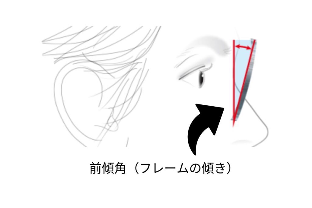フレームの傾き（前傾角）