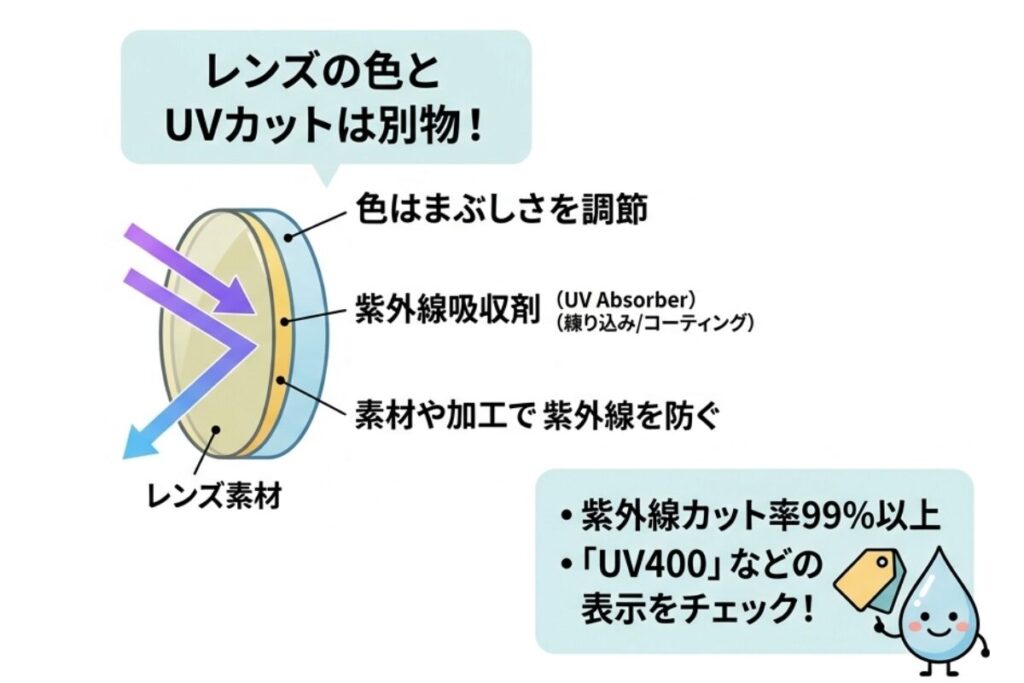 薄い色のサングラス