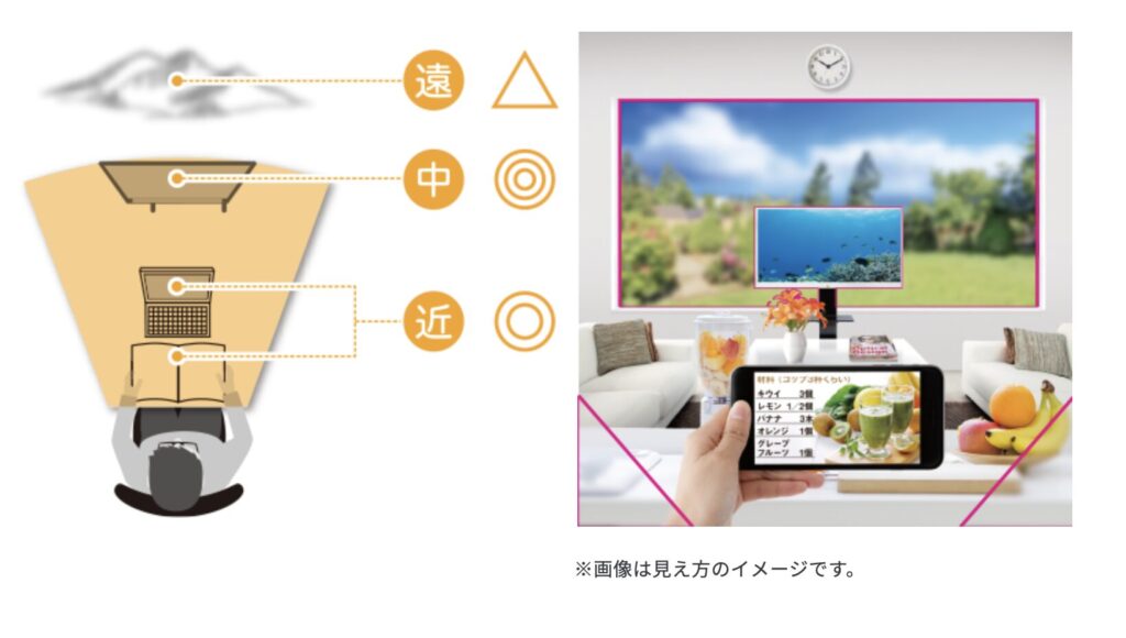 中近両用メガネ