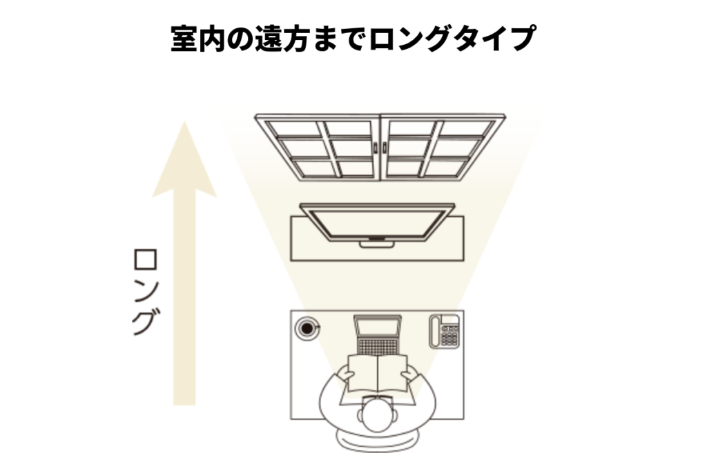 中近両用レンズのロングタイプ