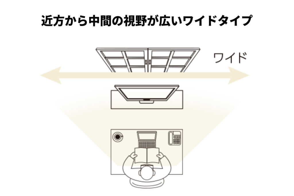 中近両用レンズのワイドタイプ