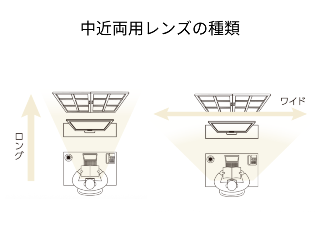 中近両用レンズの種類
