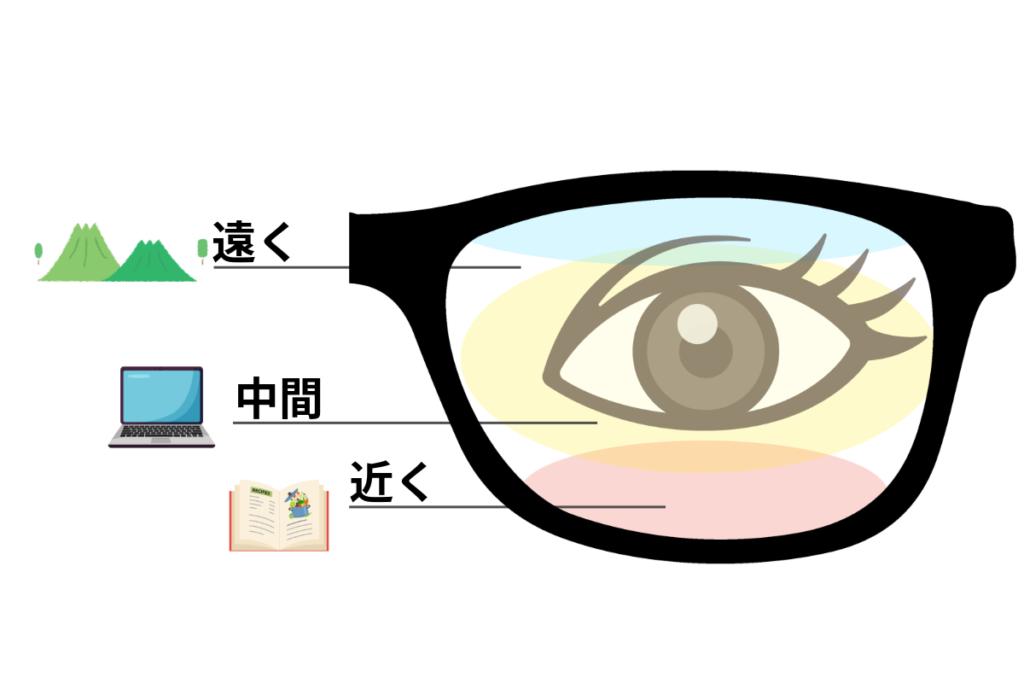 中近両用メガネ